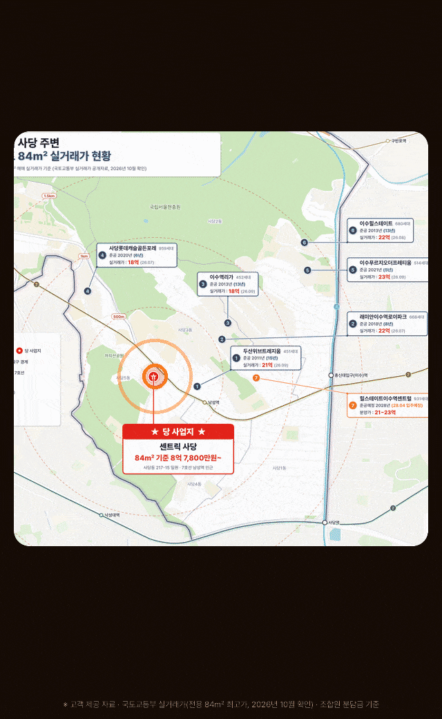 센트릭 사당 반경 1km 이웃 아파트 시세표 — 두산위브트레지움 21억, 래미안이수역로이파크 22억, 이수푸르지오더프레티움 23억 등